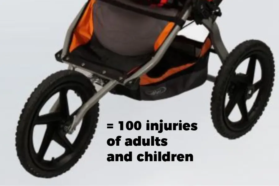 Why Britax BOB strollers weren't recalled after 200 crashes. Spoiler: It's political.
