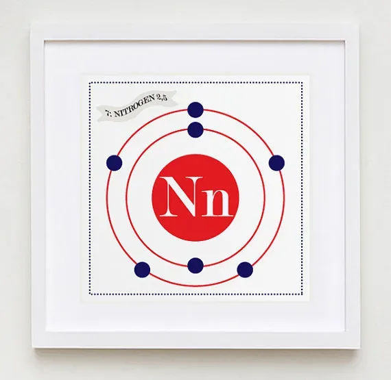 N is for nitrogen (and nifty nursery prints)