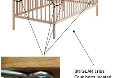 Breaking News: IKEA Crib Recall