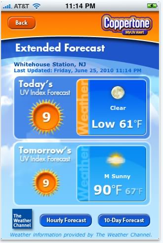 Today’s UV index is holy cow, you’re never leaving the house ever.