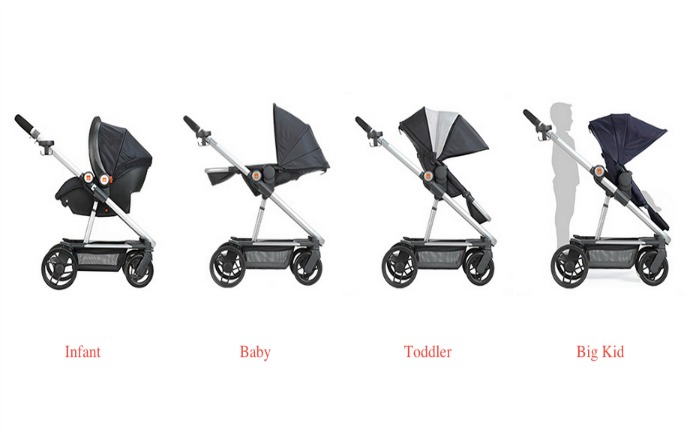 The GB Evoq Travel System:  Making us rethink the need to own multiple strollers