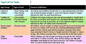 What's new about the new 2017 AAP car seat guidelines