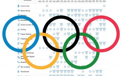 What Olympic sport is competing which day? This website has the answer!