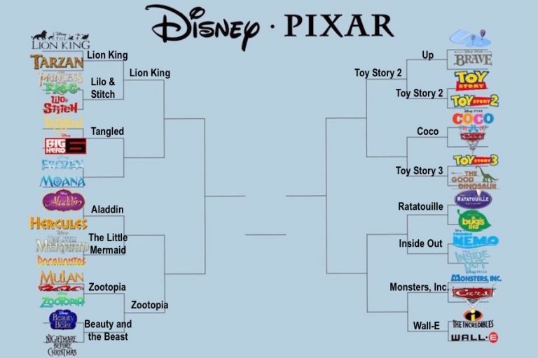 The Disney/Pixar bracket: Like March Madness, but for parents