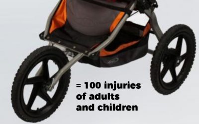 Why Britax BOB strollers weren’t recalled after 200 crashes. Spoiler: It’s political.