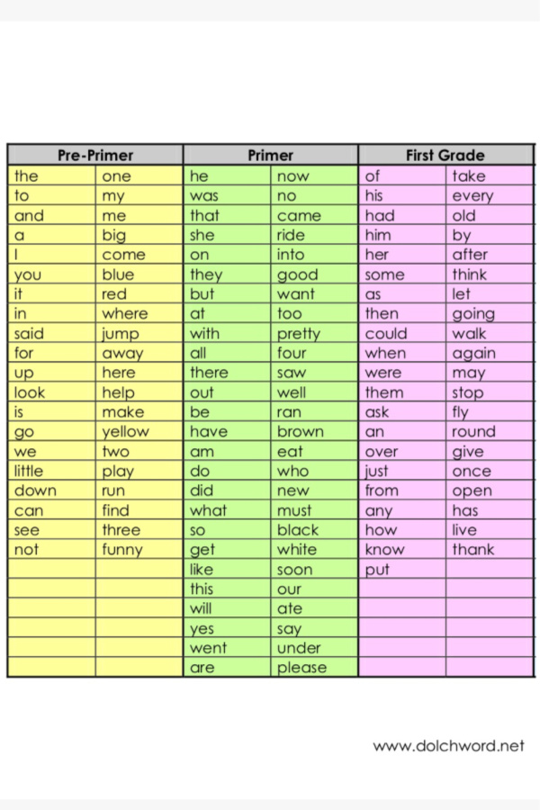 Free sight word printable: List of Dolch words by grade
