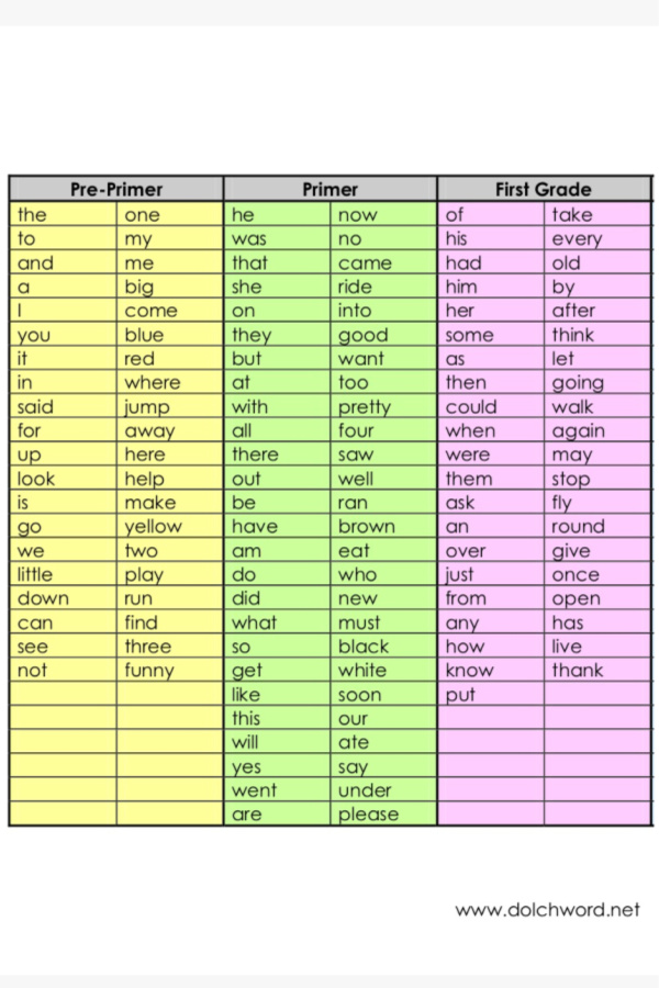 kindergarten sight word list