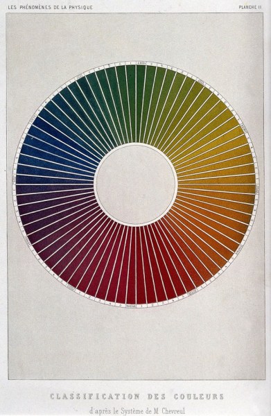 French.color wheel:Art prints available through Art Pickings by Brain Pickings