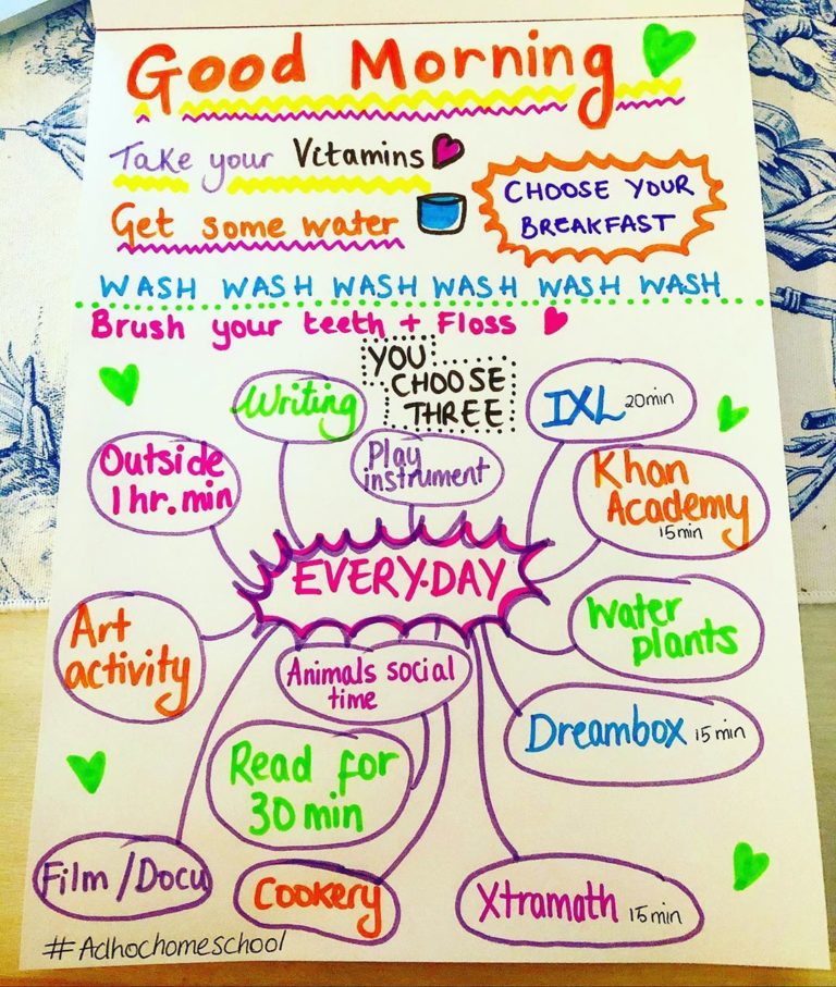Creating A Homeschool Schedule 8 Different Ideas To Get You Started Creating a homeschool schedule 8 different ideas to get you started