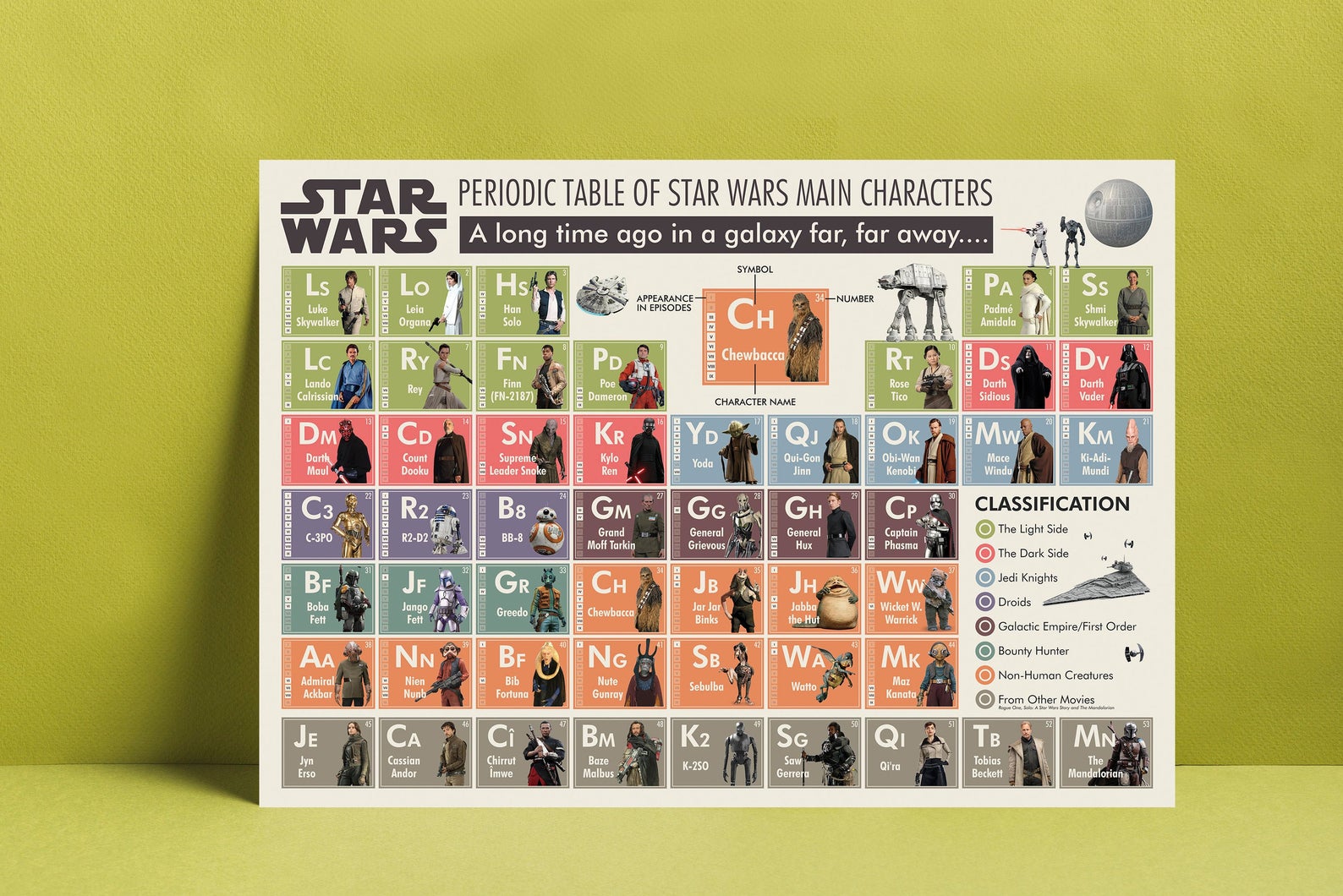 How to throw a Mandalorian watch party with your family that still feels like a party: Star Wars periodic table of characters | Super Hero Prints
