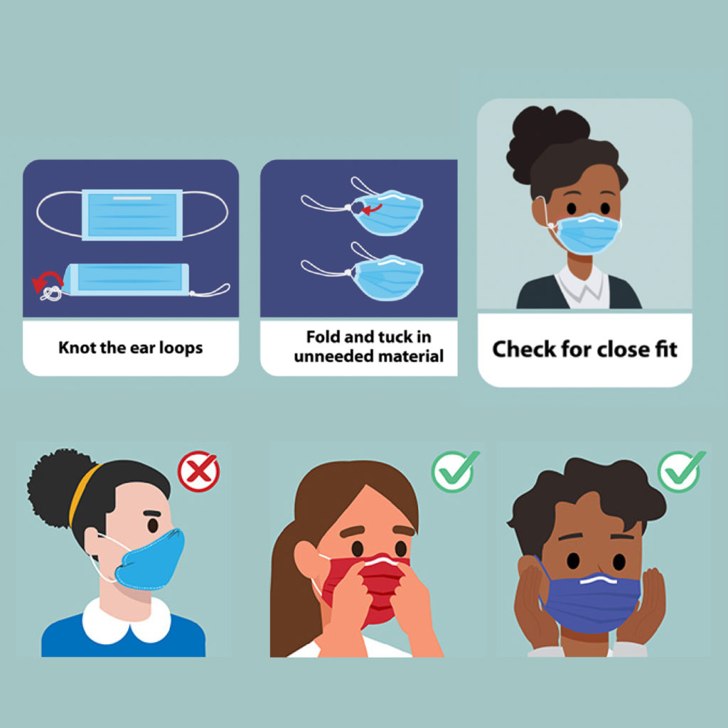 Proper Mask Fit for preventing the spread of Covid-19: CDC tips and recommendations