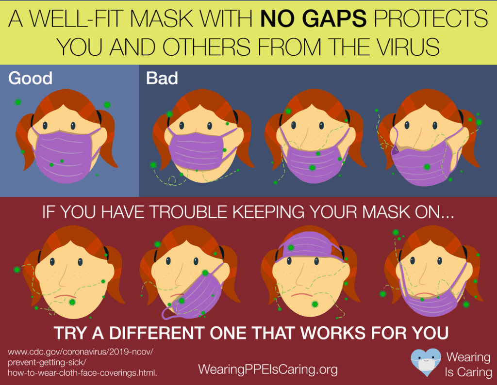 Tips for insuring a proper face mask fit, especially on kids